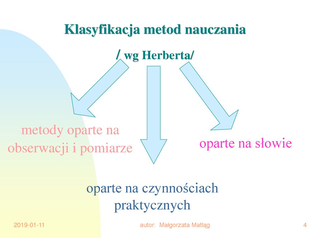 Jako Metoda Nauczania Projekt Autor Ma Gorzata Matl G Ppt Pobierz